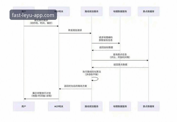 乐鱼平台下载方案深度分析：2026官方直连通道全面解析