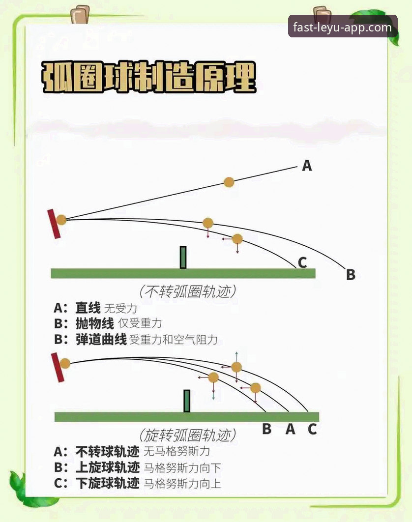 乐鱼体育娱乐服务 2026乐鱼体育娱乐服务体验教程——从世乒赛实战看懂乒乓球战术调整艺术